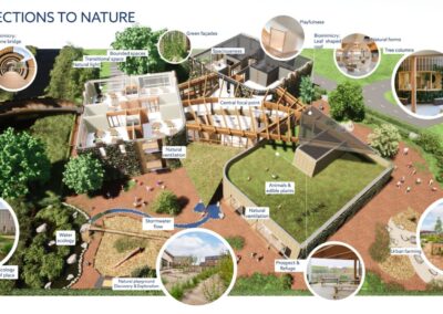 Biofilische School De Verwondering in Almere - schema