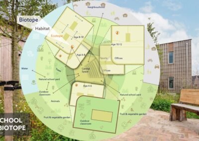 Biofilische School De Verwondering in Almere - schema